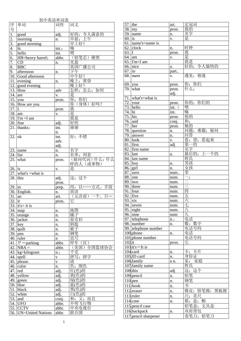 初中英语单词表全册(人教版)_第1页