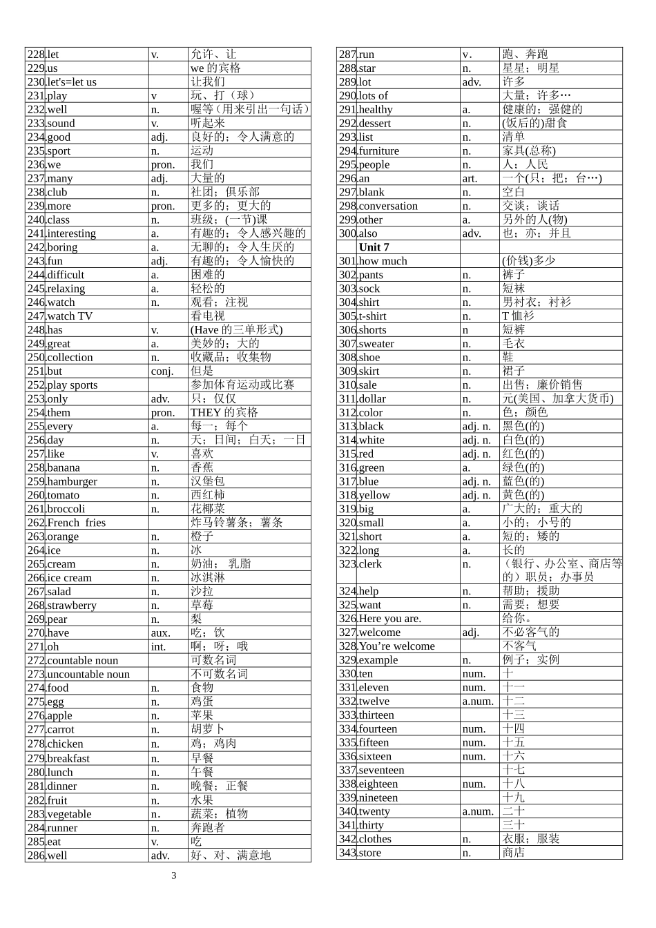 初中英语单词表全册(人教版)_第3页