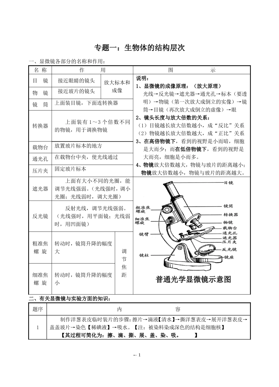 初中生物中考复习资料知识点归纳_第1页