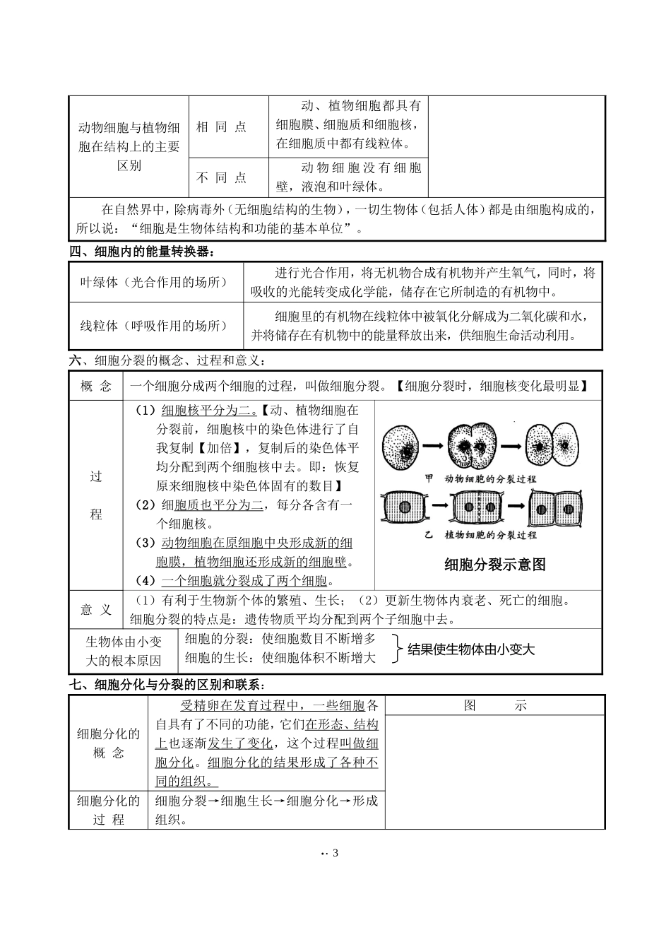 初中生物中考复习资料知识点归纳_第3页
