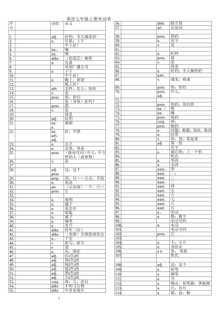 初中英语单词表全册(中文)-单词空白