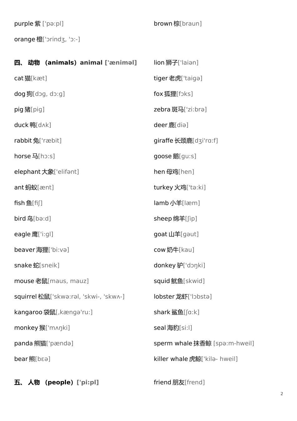初中英语单词大全分类(带音标)_第2页