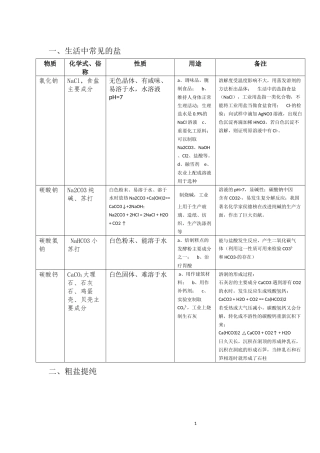 初中化学盐与化肥