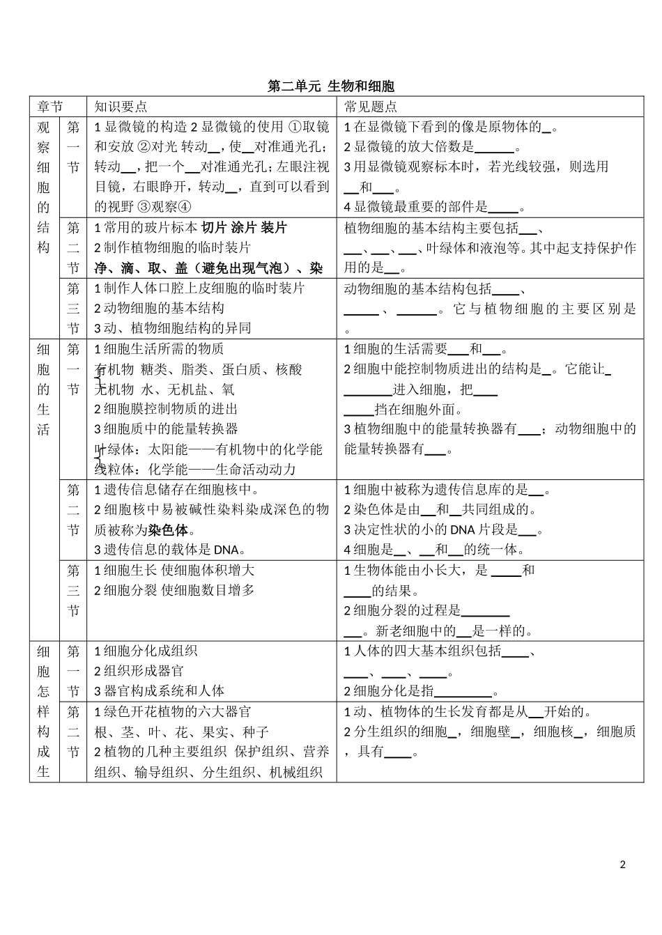 初中生物总复习(全套教案兼学案)_第2页