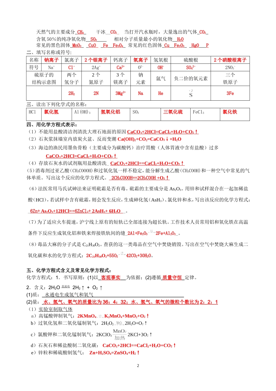 初中化学用语训练题(含答案)_第2页