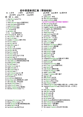 初中英语单词汇总表(带音标)