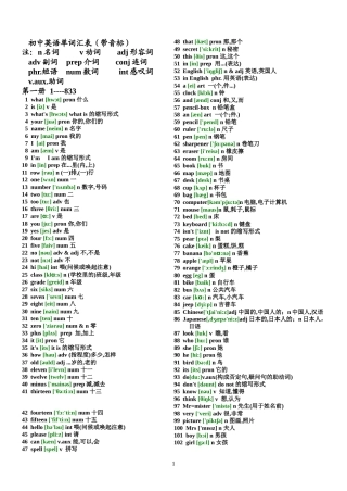 初中英语单词汇总表(带音标)[可打印版]