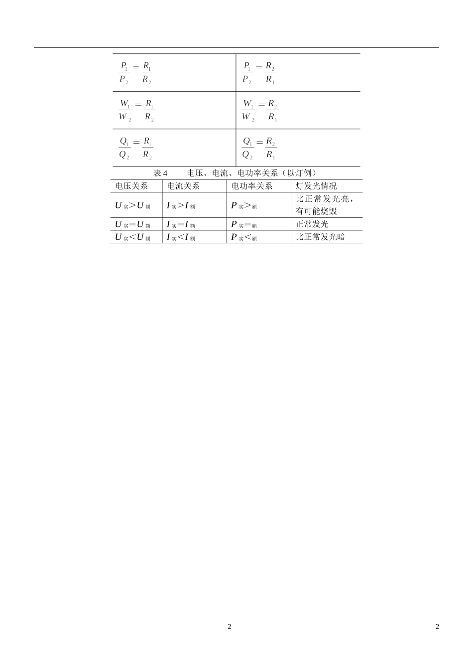 初中物理电功率经典复习资料(含答案)(同名11680)_第2页