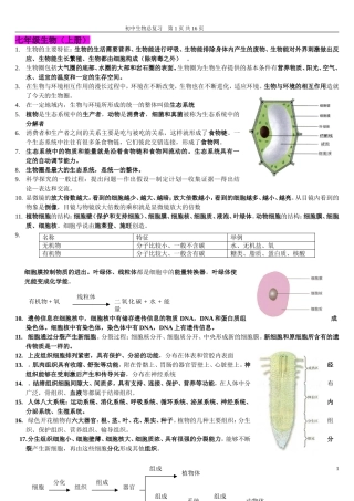 初中生物总复习提纲{带彩图}新人教版