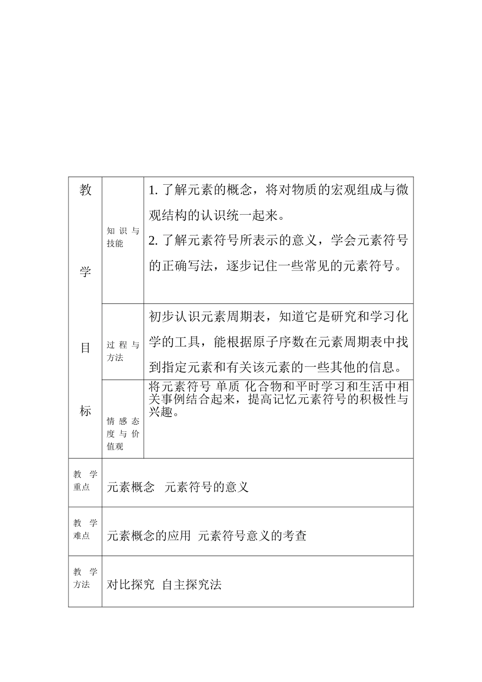 初中化学元素教案与学案_第2页