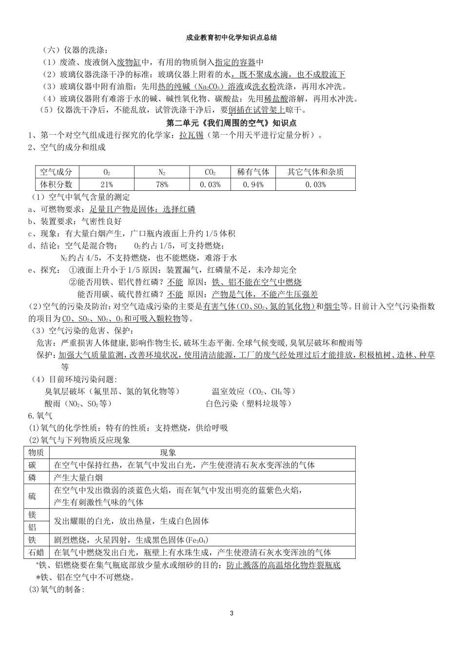 初中化学知识点总结(同名13034)_第3页