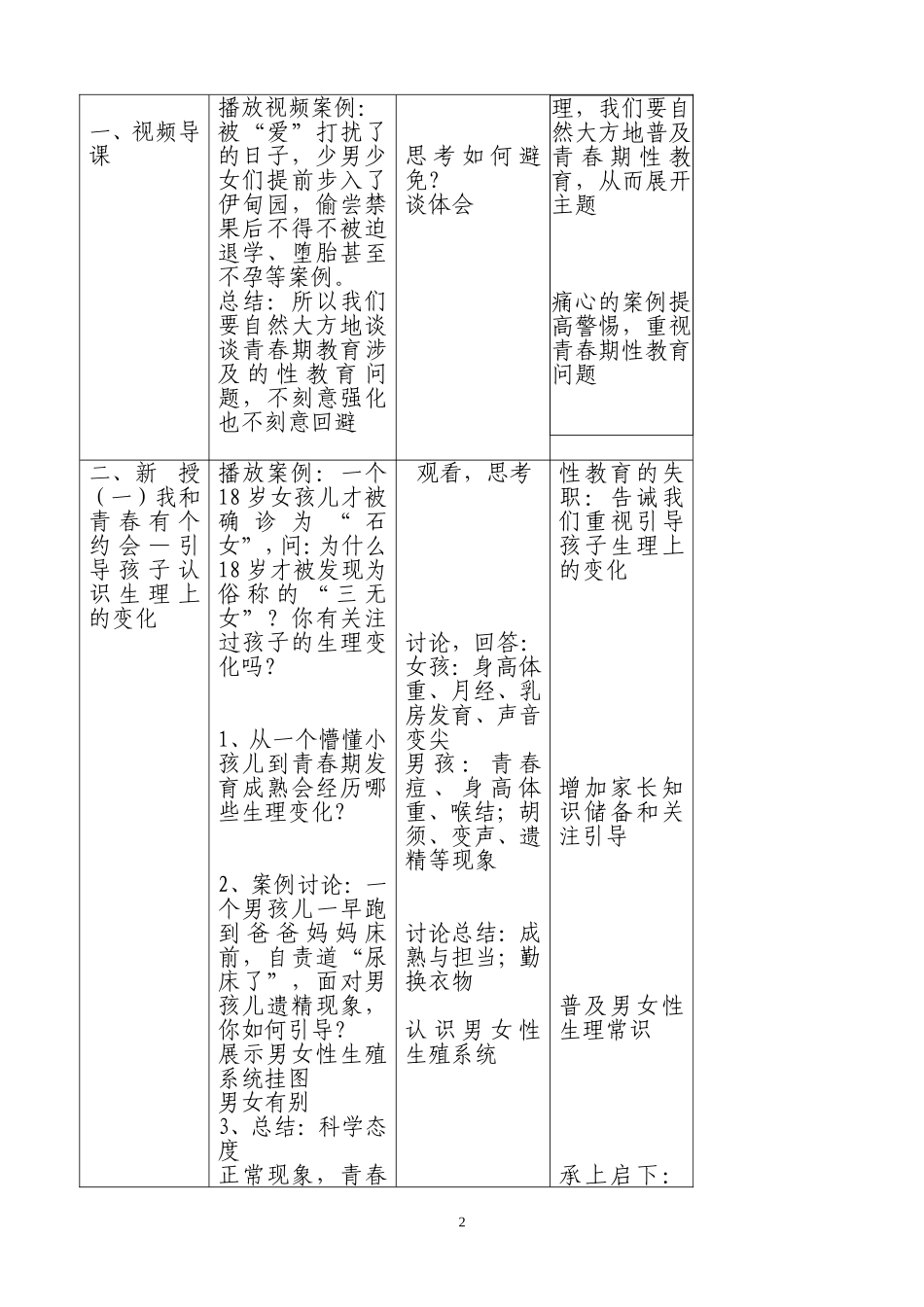 初中生性教育教案(1)_第2页