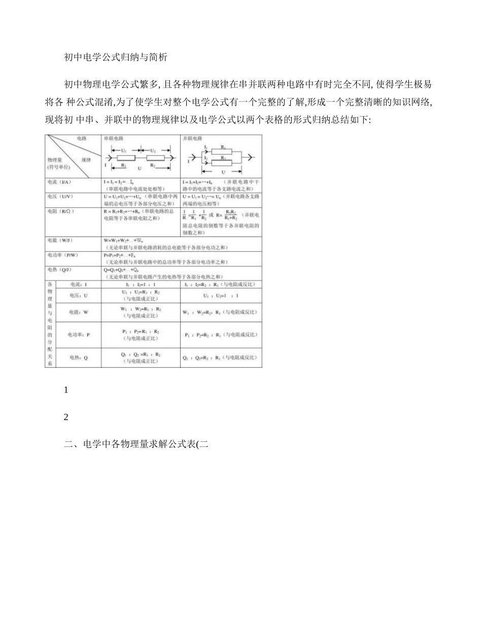 初中物理电学知识点总结(精华)-图文._第1页