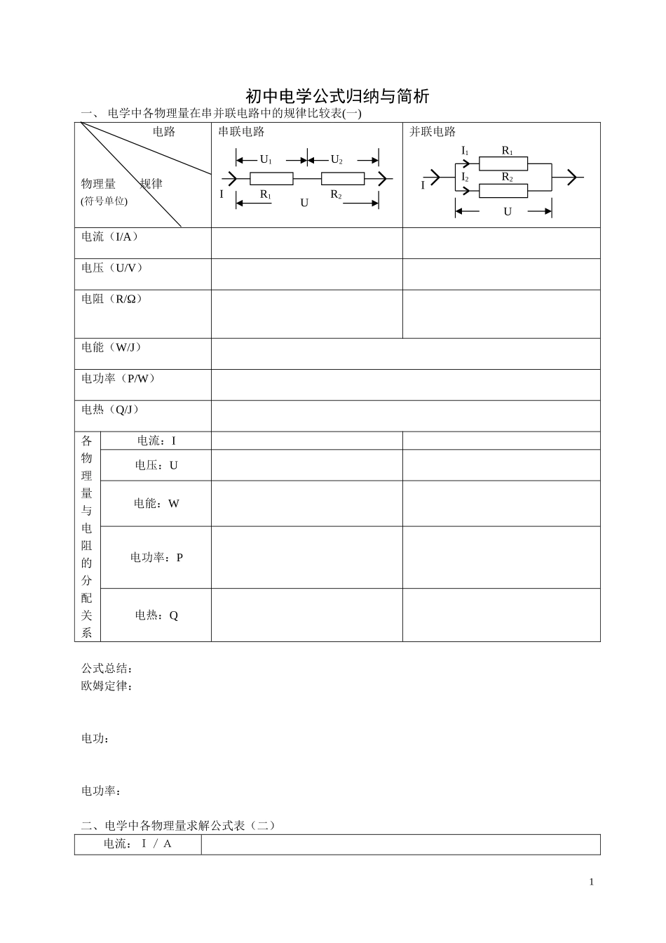 初中物理电学知识点总结(填空版)_第1页