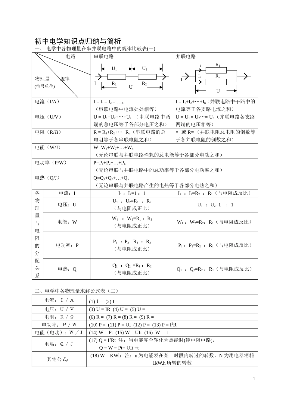 初中物理电学知识点总结整理精简版_第1页