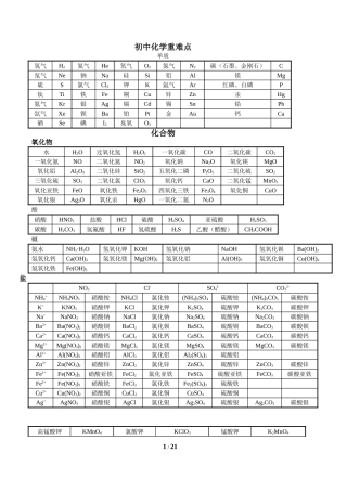 初中化学重点难点知识点总结(全)