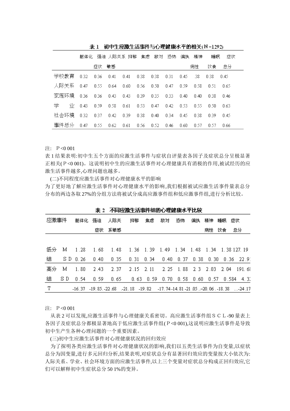 初中生应激生活事件对心理健康的影响_第2页