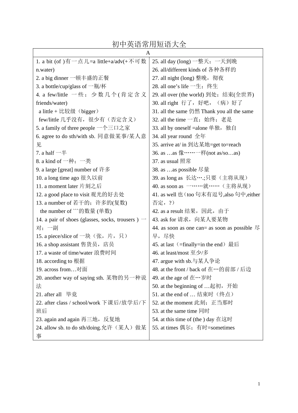 初中英语短语整理完全_第1页