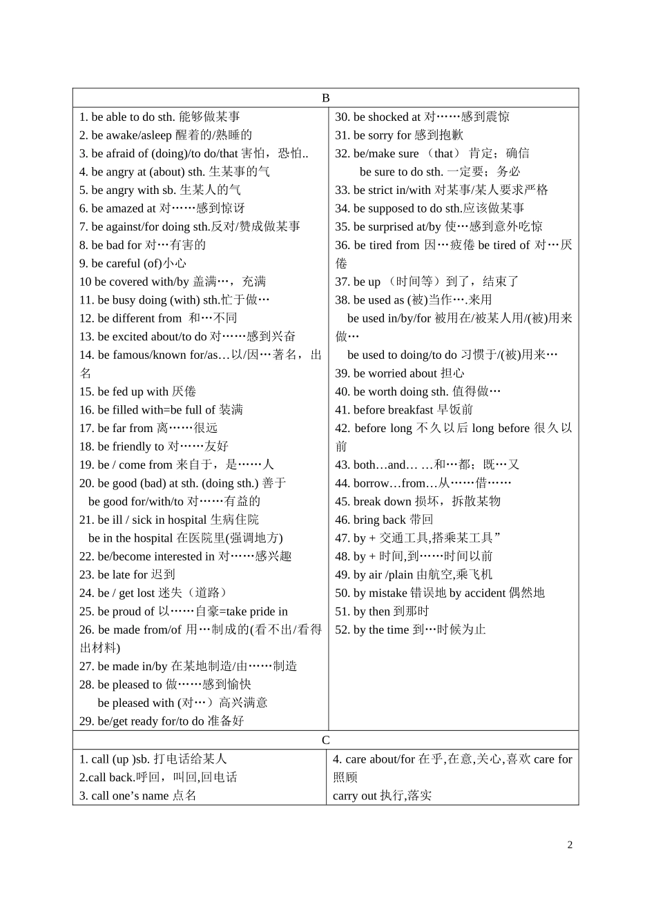 初中英语短语整理完全_第2页