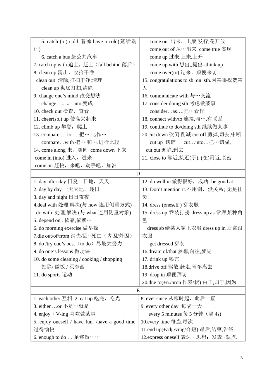 初中英语短语整理完全_第3页