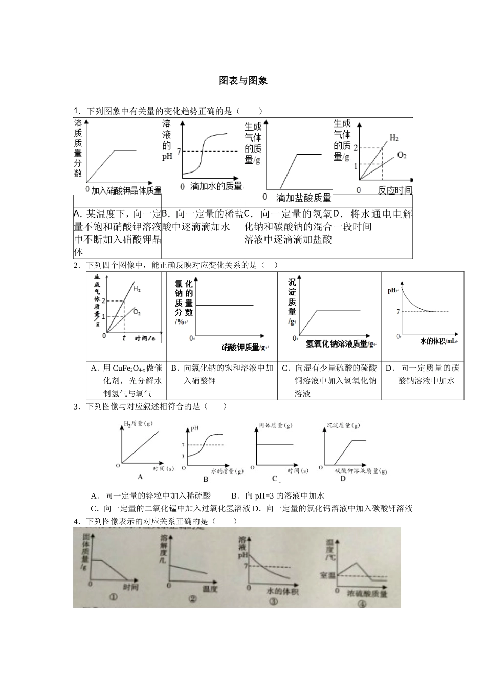 初中化学专题《图表与图象》_第1页