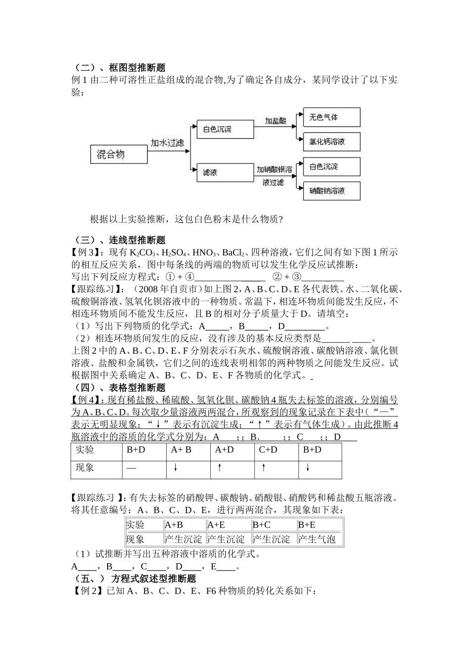 初中化学专题复习——推断题_第3页
