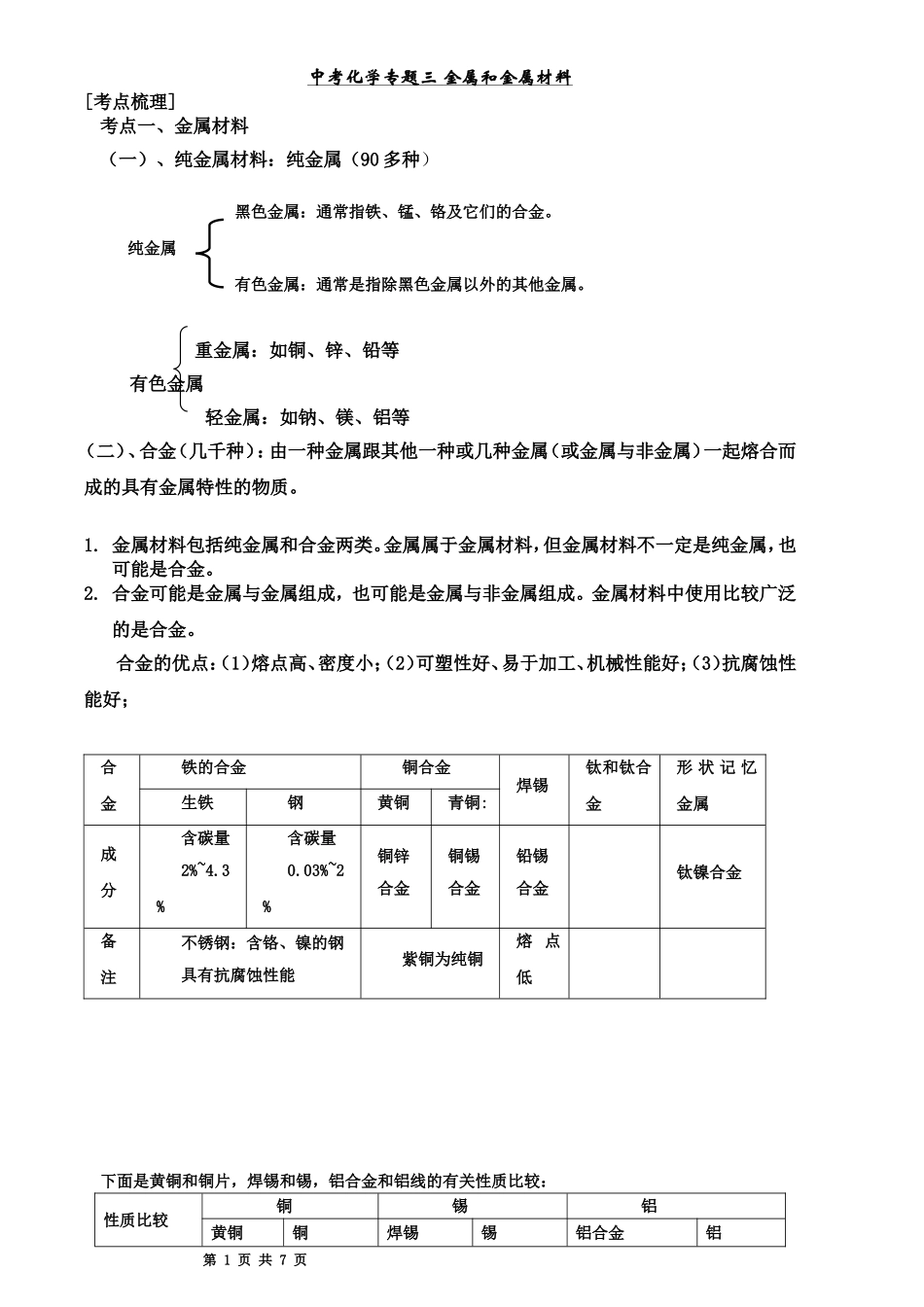 初中化学专题金属和金属材料知识点_第1页