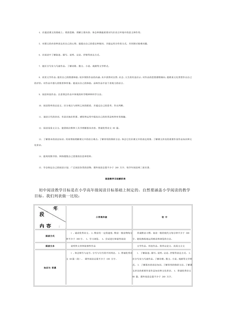 初中生语文阅读能力的测评_第2页