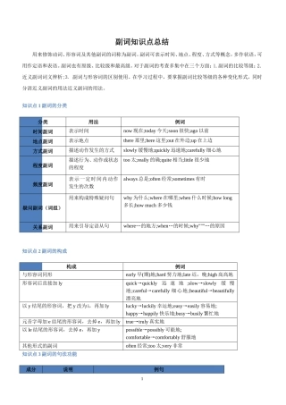 初中英语复习：副词