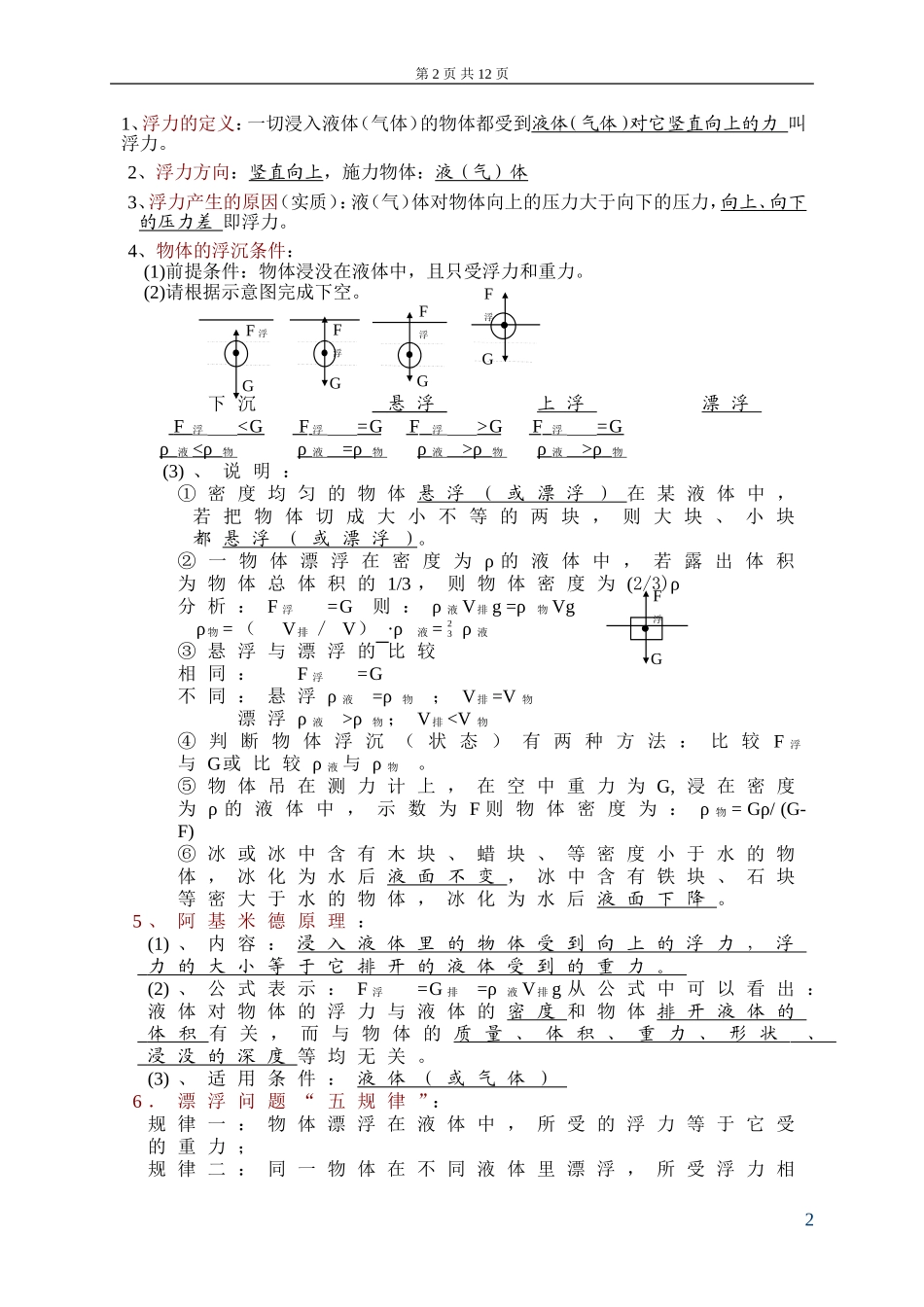 初中物理-浮力-知识点总结及练习题_第2页