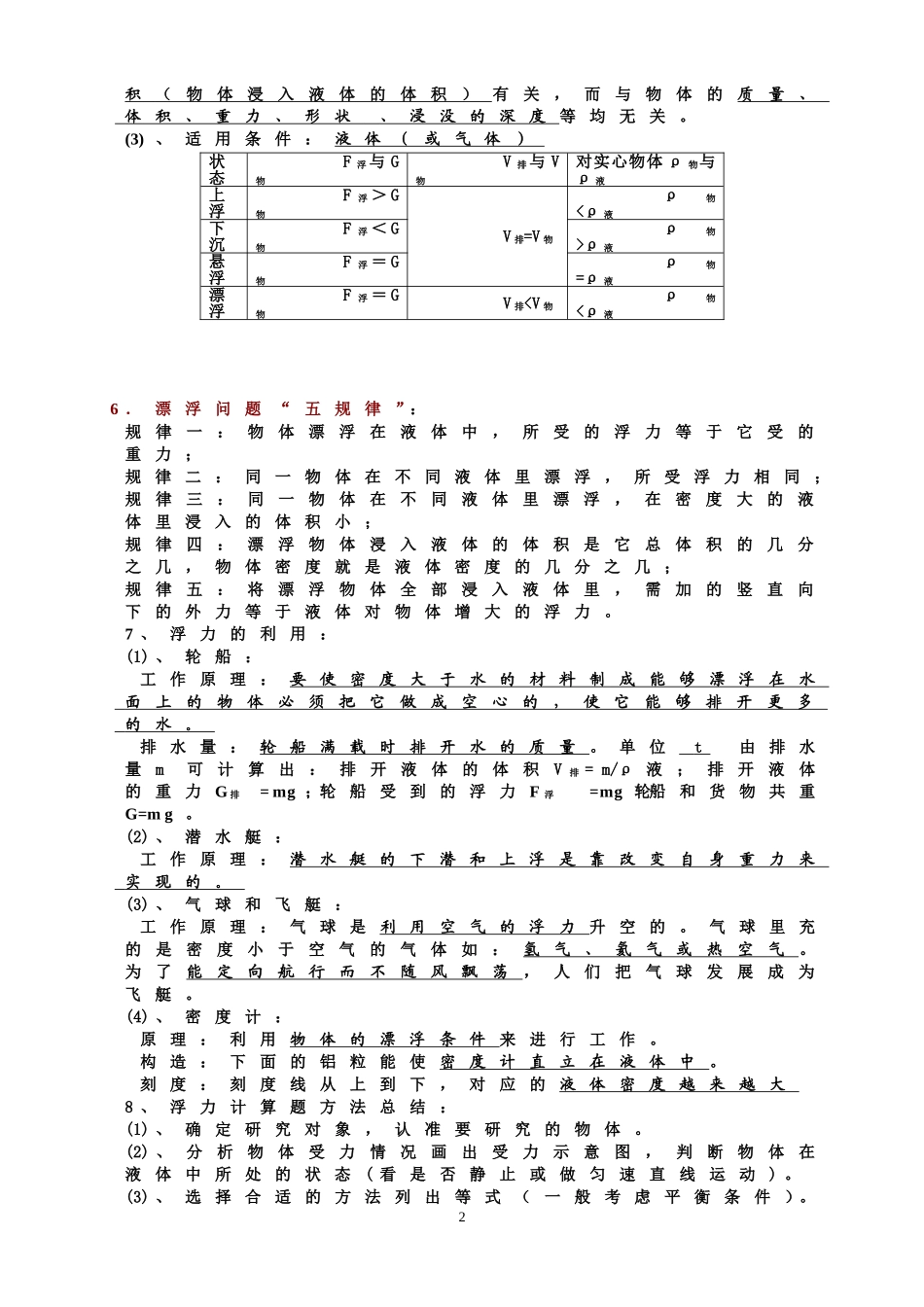 初中物理-浮力-知识点总结及练习题-含答案(同名6104)_第2页
