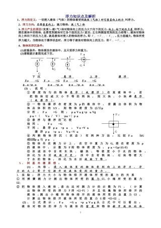 初中物理-浮力-知识点总结及练习题-含答案(同名6104)