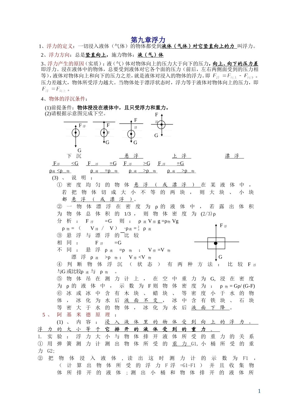 初中物理-浮力-知识点总结及练习题-含答案(同名10359)_第1页