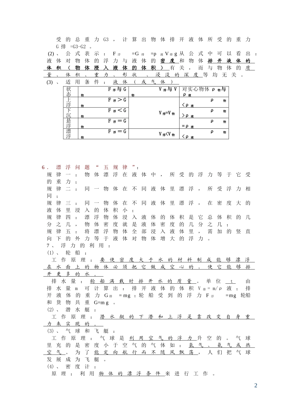 初中物理-浮力-知识点总结及练习题-含答案(同名10359)_第2页