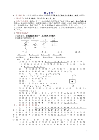 初中物理-浮力-知识点总结及练习题-含答案(同名10359)