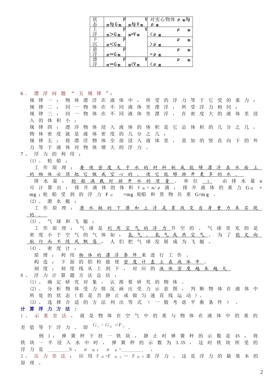初中物理-浮力-知识点总结及练习题-含答案_第2页