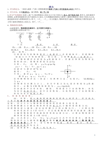 初中物理-浮力-知识点总结及练习题-含答案