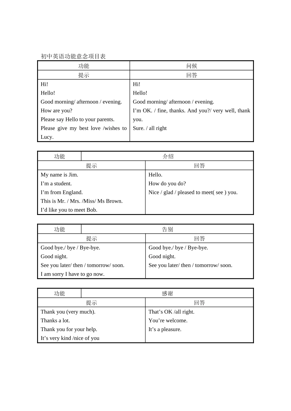 初中英语功能意念项目表_第1页