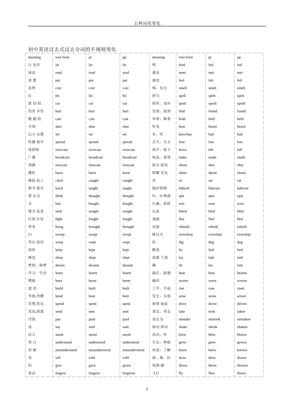 初中英语过去式过去分词大全_第1页