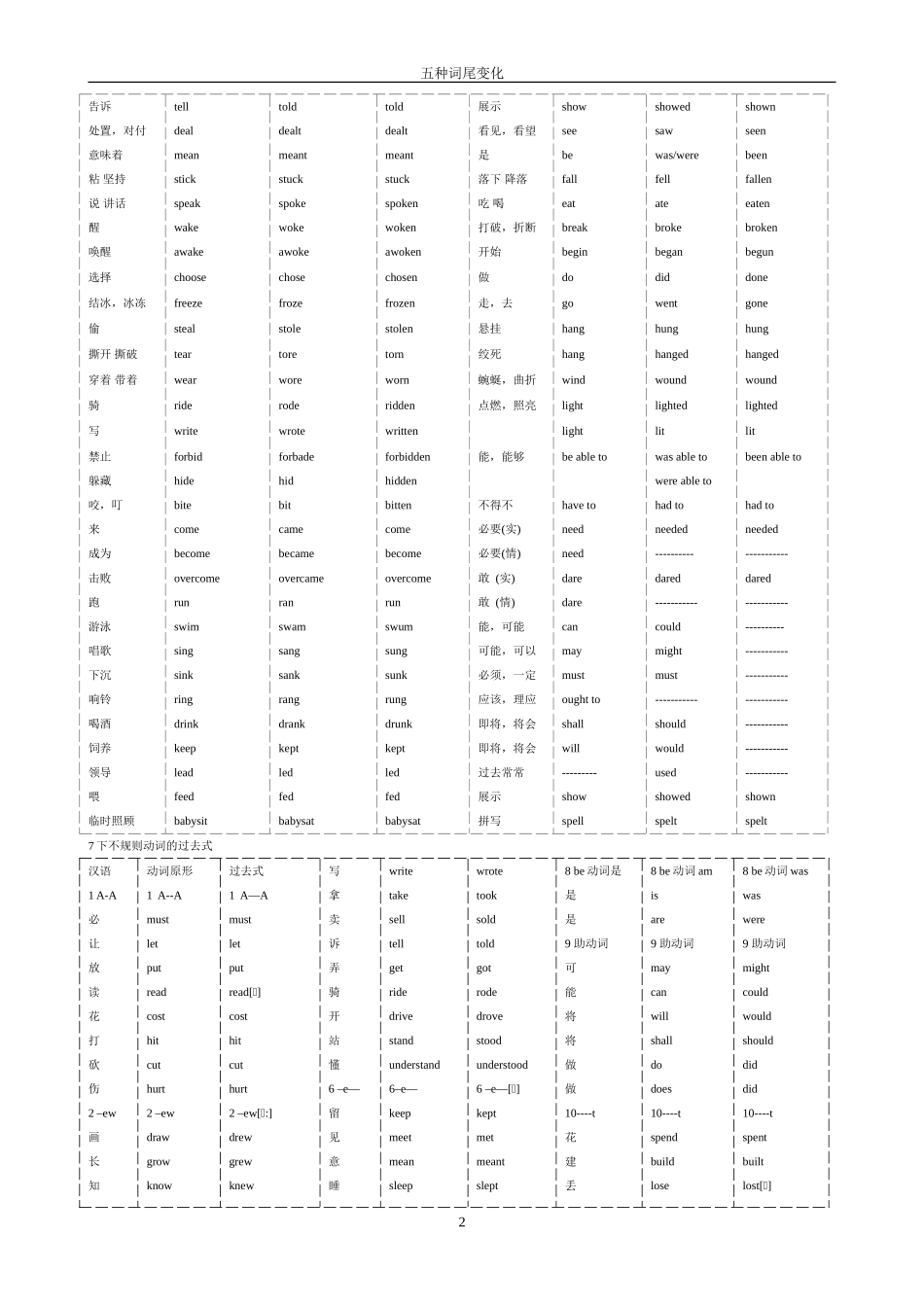 初中英语过去式过去分词大全_第2页