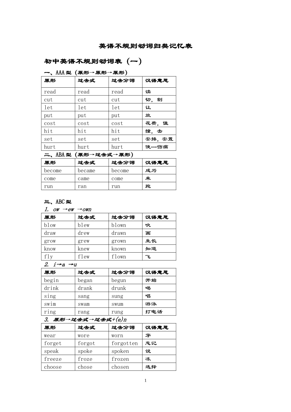 初中英语过去式过去分词总结_第1页