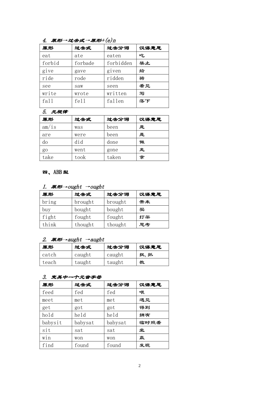 初中英语过去式过去分词总结_第2页