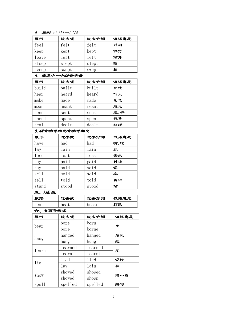 初中英语过去式过去分词总结_第3页