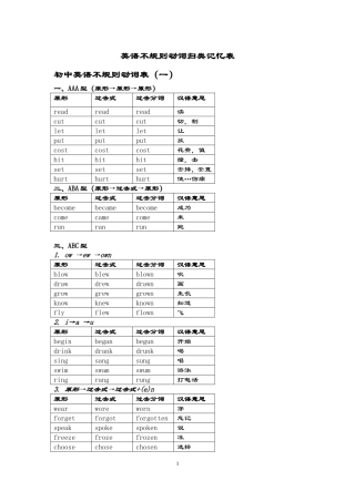 初中英语过去式过去分词总结