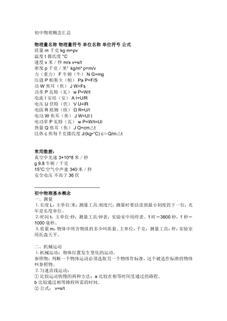 初中物理概念汇总(同名2794)