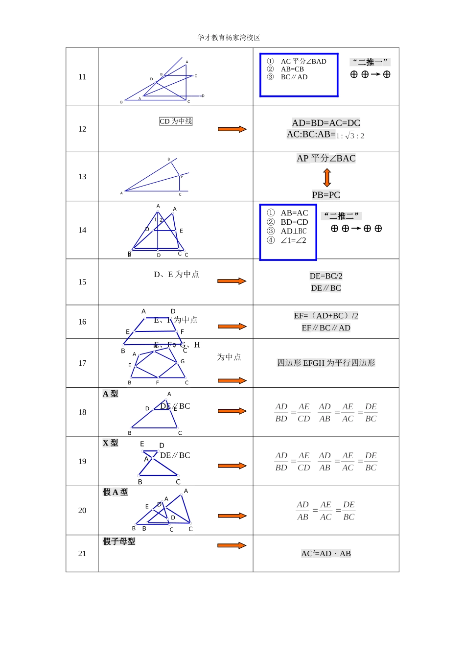 初中几何基本图形归纳(基本图形+常考图形)(同名11672)_第2页