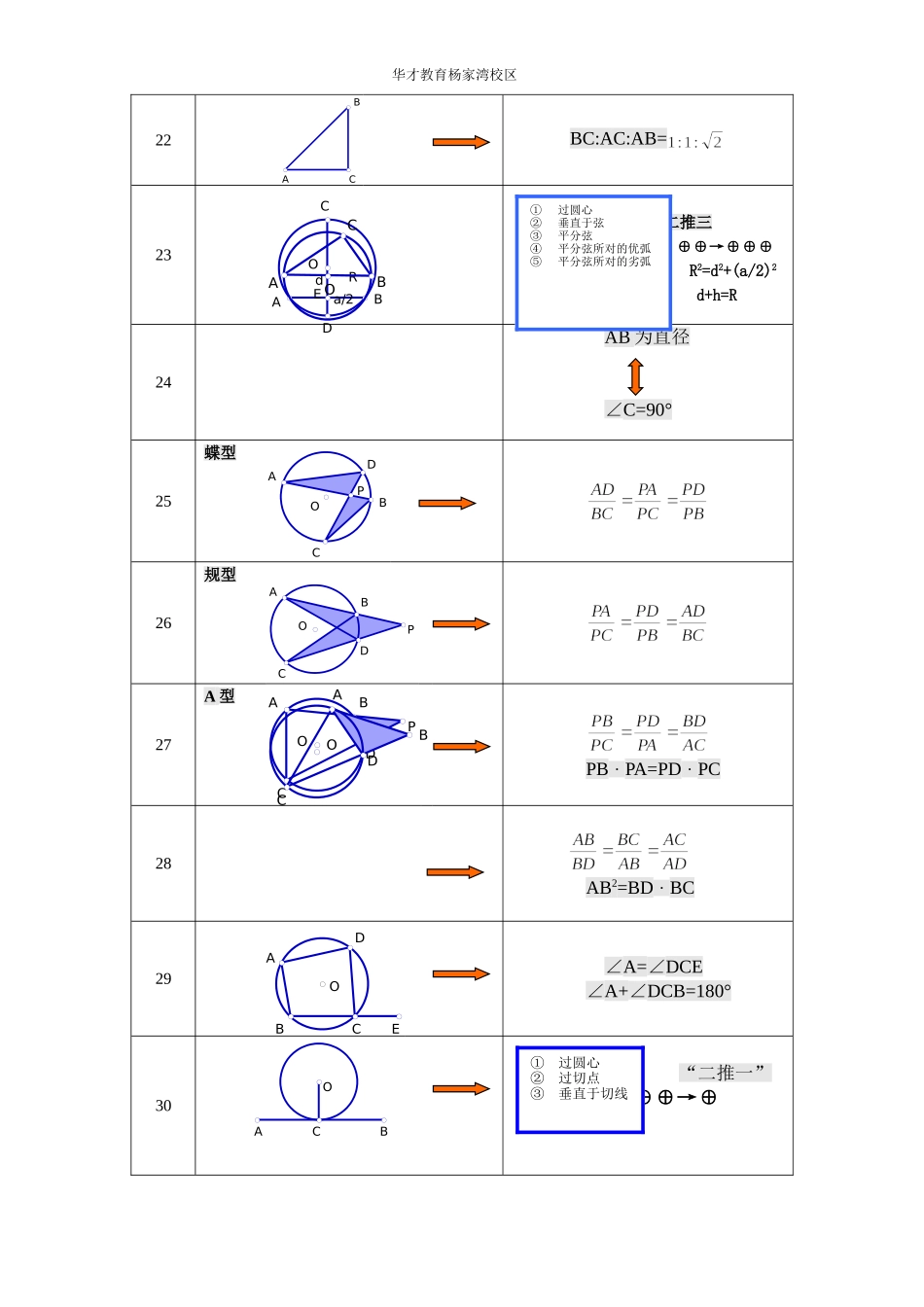 初中几何基本图形归纳(基本图形+常考图形)(同名11672)_第3页