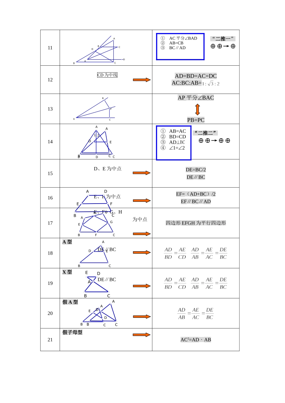 初中几何基本图形归纳(基本图形+常考图形)(同名18368)_第2页