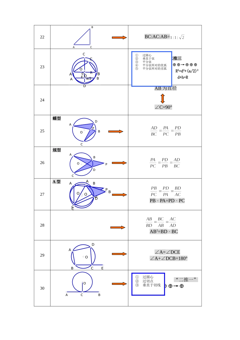 初中几何基本图形归纳(基本图形+常考图形)(同名18368)_第3页