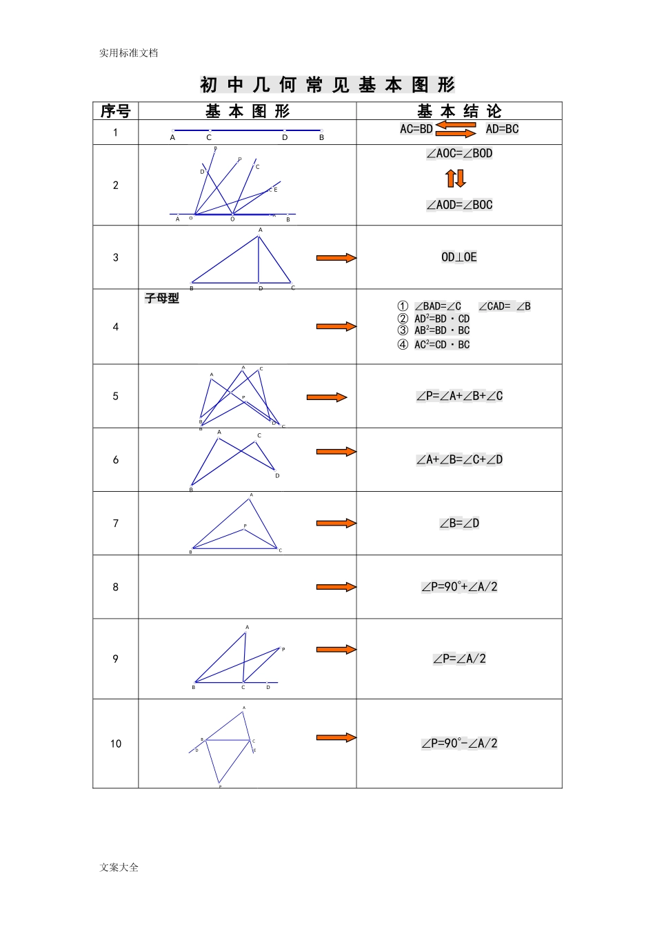 初中几何基本图形归纳(基本图形-常考图形)_第1页